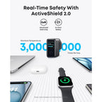 Anker Zolo Charger 140W GaN-B2697K41